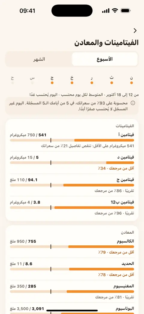 شاشة الفيتامينات والمعادن مع شريط لكل عنصر