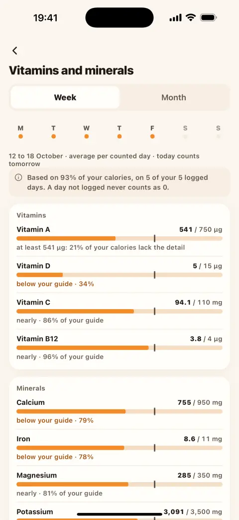 The Vitamins and minerals screen with a bar per nutrient