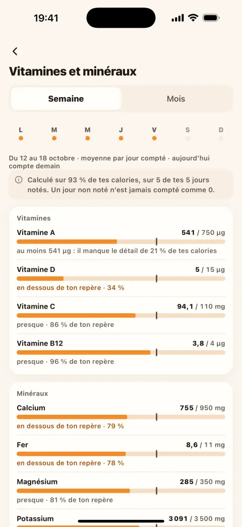 L'écran Vitamines et minéraux avec des barres par nutriment